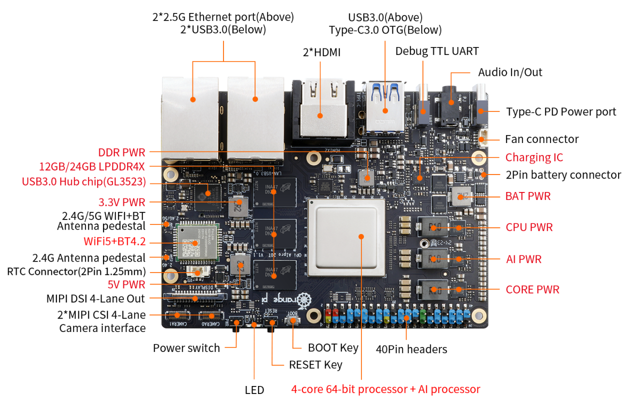 Factory Supply Orange Pi AI Pro Orange Pi AIPro 20TOPS board Ascend Artificial Intelligence Euler System 12G RAM 24G RAM board