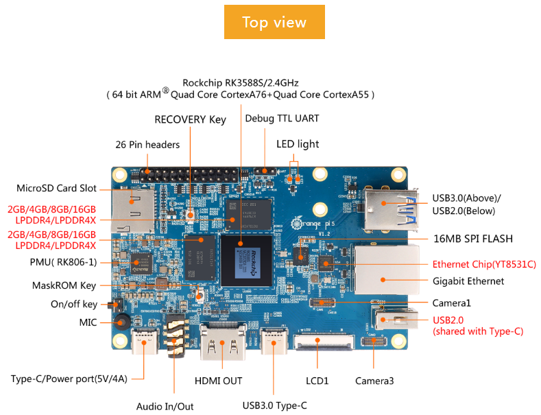 Factory supply orange pi 5 board RK3588S Rockchip 4GB 8GB 16GB 32GB DDR4