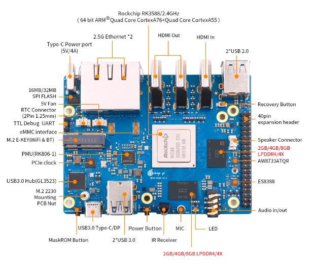 Factory Supply Orange Pi 5 PLUS Industrial Development Board RK3588 Rockchip with Android OS 4GB 8GB 16GB 32GB DDR4
