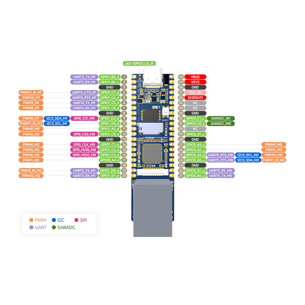 LuckFox Pico Plus RV1103 Linux Micro Development Board Integrates ARM Cortex-A7/RISC-V MCU/NPU/ISP Processors development board
