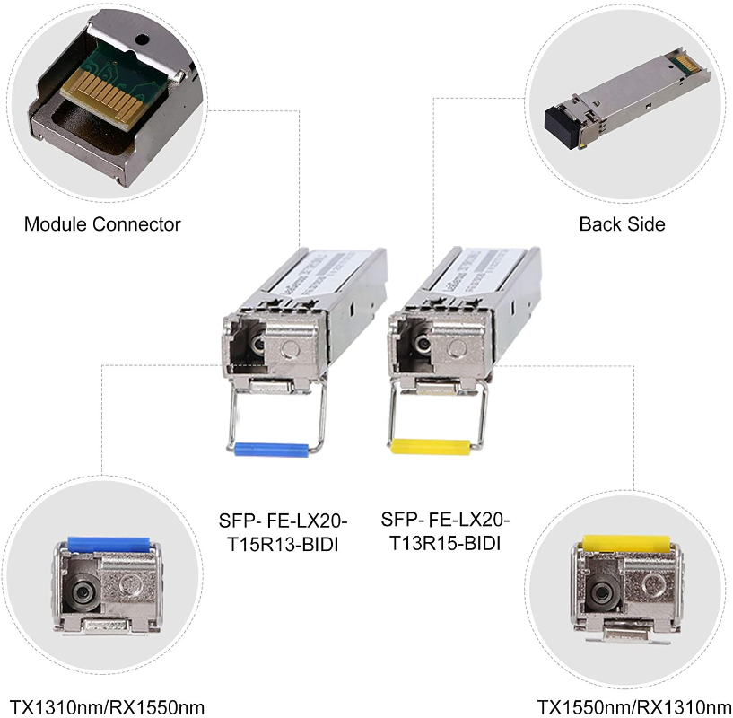 Factory Price SM Dual Fiber Optic Transceiver Module 1.25G BiDi 1550nm/1310nm Ethernet Switch 3km SFP